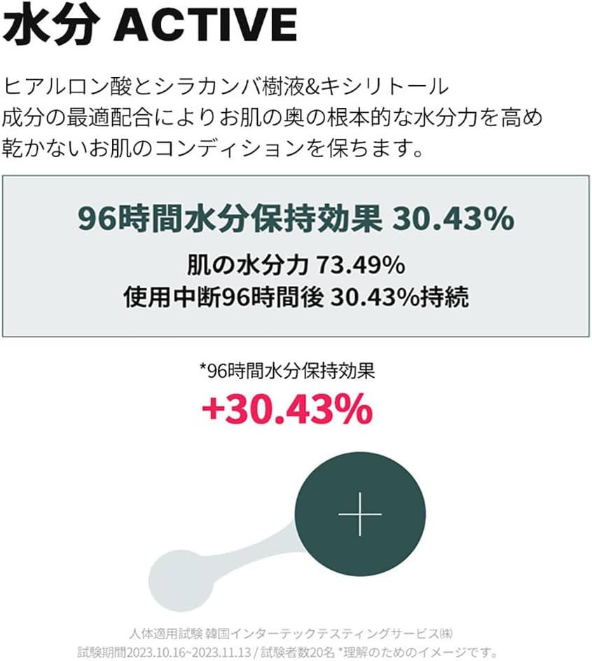 ドクタートゥエンティプロジェクト (Dr.twentyproject) ナインセラム 50ml (9セラム) ヨモギ 敏感肌 乾燥肌 肌荒れ 鎮静 導入美容液 ドクター20 Dr20 画像5