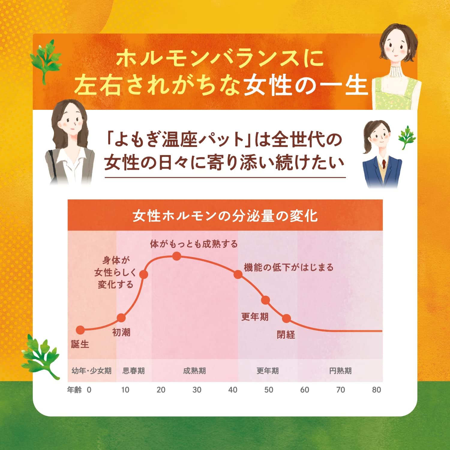 グラフィコ ウィズフェム よもぎ温座パット オーガニックコットン 温活 よもぎ蒸し フェムケア (よもぎパッド+専用発熱体) 6回分 画像4